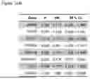 Fig. 28 - METHODS OF DIAGNOSING, DETERMINING THE PROGRESSION OF, AND TREATING A PROSTATE CANCER