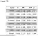 Fig. 30 - METHODS OF DIAGNOSING, DETERMINING THE PROGRESSION OF, AND TREATING A PROSTATE CANCER