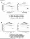 Fig. 32 - METHODS OF DIAGNOSING, DETERMINING THE PROGRESSION OF, AND TREATING A PROSTATE CANCER