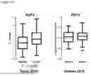 Fig. 36 - METHODS OF DIAGNOSING, DETERMINING THE PROGRESSION OF, AND TREATING A PROSTATE CANCER
