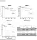 Fig. 43 - METHODS OF DIAGNOSING, DETERMINING THE PROGRESSION OF, AND TREATING A PROSTATE CANCER
