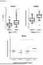 Fig. 47 - METHODS OF DIAGNOSING, DETERMINING THE PROGRESSION OF, AND TREATING A PROSTATE CANCER