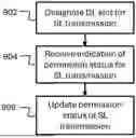 Fig. 01 - METHOD AND DEVICE FOR MINIMIZING IMPACTS OF SIDELINK TRANSMISSION IN USER EQUIPMENT DOWNLINK SLOTS