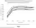 Fig. 03 - OVEN ARRANGEMENT AND A METHOD FOR COOKING INITIALLY UNCOOKED, WHOLE MUSCLE MEAT FOOD PRODUCTS