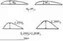Fig. 07 - OVEN ARRANGEMENT AND A METHOD FOR COOKING INITIALLY UNCOOKED, WHOLE MUSCLE MEAT FOOD PRODUCTS