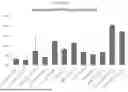 Fig. 12 - SUBARACHNOID FLUID MANAGEMENT METHOD AND SYSTEM WITH VARYING RATES