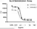 Fig. 01 - COMPOUNDS AND METHODS TARGETING INTERLEUKIN-34