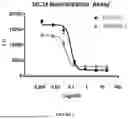 Fig. 02 - COMPOUNDS AND METHODS TARGETING INTERLEUKIN-34