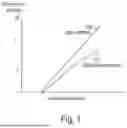 Fig. 02 - STATIC RANDOM-ACCESS MEMORY