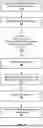 Fig. 10 - USER PRESENCE-ENABLED TRACKING DEVICE FUNCTIONALITY