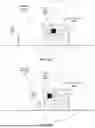 Fig. 13 - USER PRESENCE-ENABLED TRACKING DEVICE FUNCTIONALITY