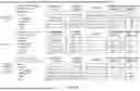 Fig. 99 - METHOD OF PREVENTING OR TREATING HEART FAILURE IN A PATIENT USING (4S)-4-(4-CYANO-2-METHOXYPHENYL)-5-ETHOXY-2,8-DIMETHYL-1,4-DIHYDRO-1,6-NAPHTHYRIDINE-3-CARBOXAMIDE