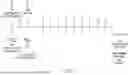 Fig. 02 - METHODS OF TREATING PATIENTS EXHIBITING A PRIOR FAILED THERAPY WITH HYPOIMMUNOGENIC CELLS
