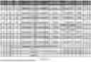 Fig. 03 - METHODS OF TREATING PATIENTS EXHIBITING A PRIOR FAILED THERAPY WITH HYPOIMMUNOGENIC CELLS