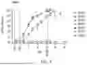 Fig. 05 - METHODS OF TREATING PATIENTS EXHIBITING A PRIOR FAILED THERAPY WITH HYPOIMMUNOGENIC CELLS