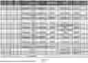 Fig. 08 - METHODS OF TREATING PATIENTS EXHIBITING A PRIOR FAILED THERAPY WITH HYPOIMMUNOGENIC CELLS