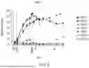 Fig. 09 - METHODS OF TREATING PATIENTS EXHIBITING A PRIOR FAILED THERAPY WITH HYPOIMMUNOGENIC CELLS