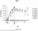 Fig. 10 - METHODS OF TREATING PATIENTS EXHIBITING A PRIOR FAILED THERAPY WITH HYPOIMMUNOGENIC CELLS