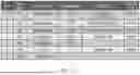 Fig. 13 - METHODS OF TREATING PATIENTS EXHIBITING A PRIOR FAILED THERAPY WITH HYPOIMMUNOGENIC CELLS