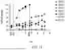 Fig. 14 - METHODS OF TREATING PATIENTS EXHIBITING A PRIOR FAILED THERAPY WITH HYPOIMMUNOGENIC CELLS