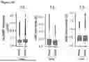 Fig. 10 - METHODS OF ON DEMAND IN VIVO PHOTOTAGGING
