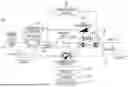 Fig. 01 - OPERATION OF A VEHICLE USING MULTIPLE MOTION CONSTRAINTS