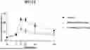 Fig. 01 - ARYL ETHER-SUBSTITUTED HETEROCYCLIC COMPOUNDS AS GLP1R AGONISTS