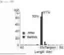 Fig. 14 - METHOD FOR PURIFYING NUCLEIC ACID LIBRARY