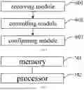 Fig. 07 - PORT CONFIGURATION METHOD, COMPONENT, AND HARD DISK EXPANSION APPARATUS