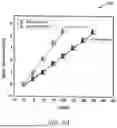 Fig. 07 - METHODS FOR WET ATOMIC LAYER ETCHING OF TUNGSTEN