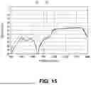 Fig. 15 - MULTILAYERED BRANCHING FILTER