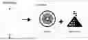 Fig. 01 - Method for Controlling Introduction of Different Kinds of Materials for Lamination and System Therefor