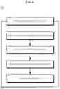 Fig. 05 - Method for Controlling Introduction of Different Kinds of Materials for Lamination and System Therefor