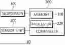 Fig. 01 - SUSPENSION CONTROL DEVICE AND CONTROL METHOD THEREFOR, AND VEHICLE INCLUDING THE SAME