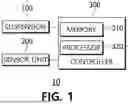Fig. 02 - SUSPENSION CONTROL DEVICE AND CONTROL METHOD THEREFOR, AND VEHICLE INCLUDING THE SAME