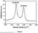 Fig. 06 - SYSTEM AND METHOD FOR PRODUCING ACTIVATED CARBON MATERIAL FROM COW DUNG
