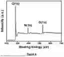 Fig. 07 - SYSTEM AND METHOD FOR PRODUCING ACTIVATED CARBON MATERIAL FROM COW DUNG