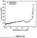 Fig. 08 - SYSTEM AND METHOD FOR PRODUCING ACTIVATED CARBON MATERIAL FROM COW DUNG