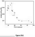 Fig. 09 - SYSTEM AND METHOD FOR PRODUCING ACTIVATED CARBON MATERIAL FROM COW DUNG