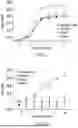 Fig. 02 - ALPHA4BETA7 INTEGRIN BINDING PROTEINS AND METHODS OF USE