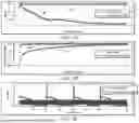 Fig. 04 - Data-Driven Liquid Loading Detection and Prediction