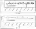 Fig. 11 - Data-Driven Liquid Loading Detection and Prediction