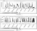 Fig. 13 - Data-Driven Liquid Loading Detection and Prediction