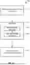 Fig. 19 - FLUID HANDLING COUPLINGS