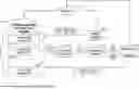 Fig. 01 - SYSTEMS AND METHODS FOR VERIFICATION AND VALIDATION OF CYBER RESILIENCE