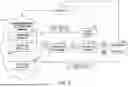 Fig. 03 - SYSTEMS AND METHODS FOR VERIFICATION AND VALIDATION OF CYBER RESILIENCE