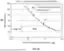 Fig. 11 - Low Power Implantable Glucose Sensors and Methods of Glucose Measurement