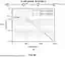 Fig. 12 - Low Power Implantable Glucose Sensors and Methods of Glucose Measurement