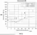 Fig. 14 - Low Power Implantable Glucose Sensors and Methods of Glucose Measurement