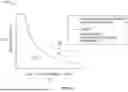 Fig. 16 - Low Power Implantable Glucose Sensors and Methods of Glucose Measurement